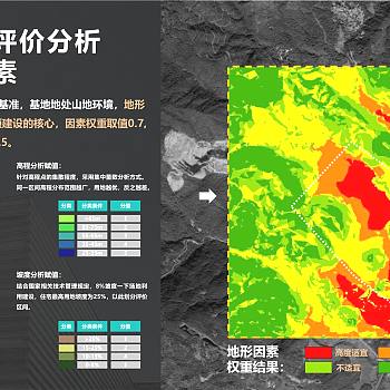 天华 泉州汉华森林康养小镇设计方案241页